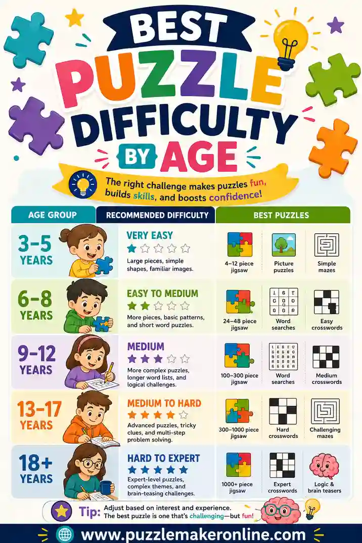 Best Puzzle Difficulty by Age: A Simple Guide